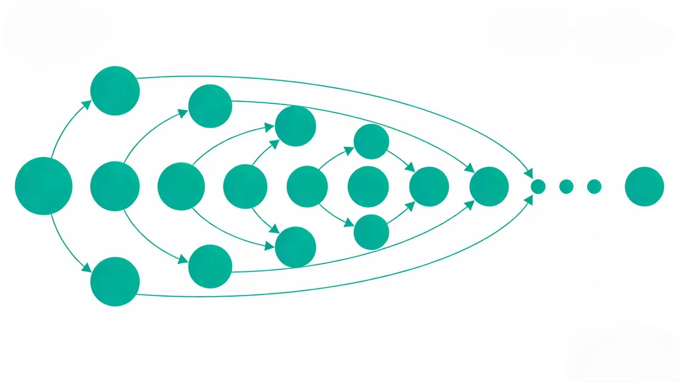 Business Process Optimization
